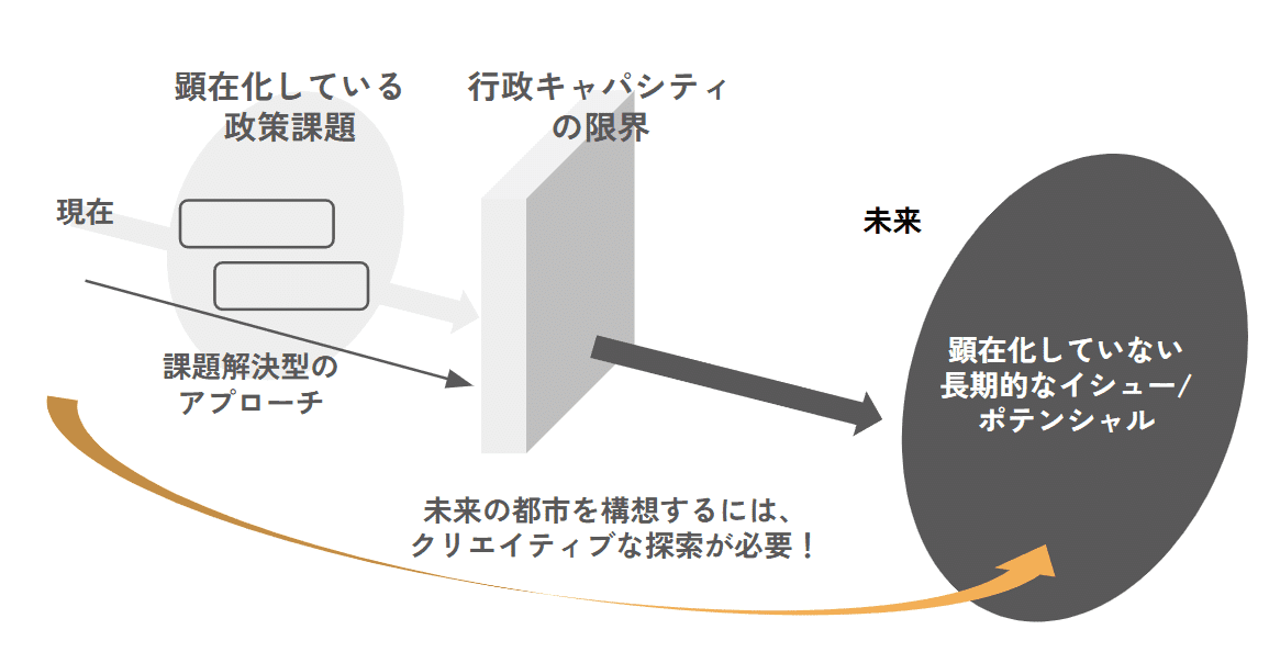 Embedded Asset